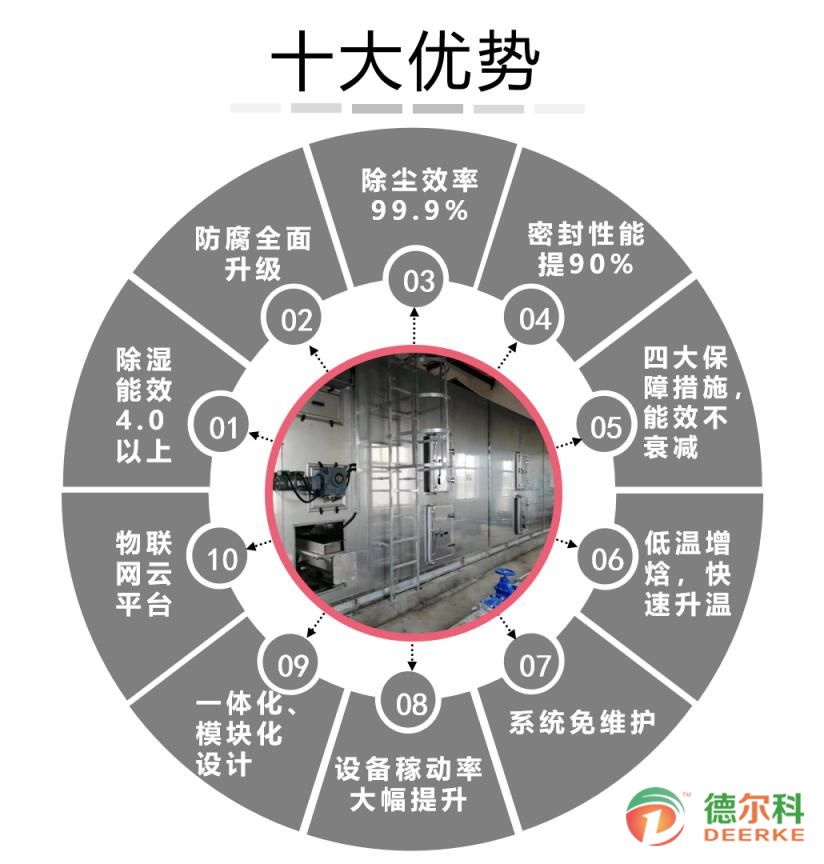 廣州南沙區(qū)大崗先進(jìn)制造業(yè)基地區(qū)塊綜合開(kāi)發(fā)項(xiàng)目污水處理廠(chǎng) 深圳德?tīng)柨频蜏馗苫商自O(shè)備圓滿(mǎn)完成安裝調(diào)試順利驗(yàn)收(圖5)